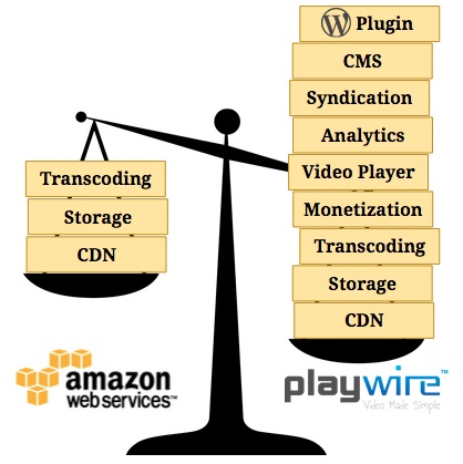 Playwire is going after Amazon.