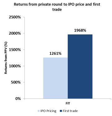 private to IPO to first trade