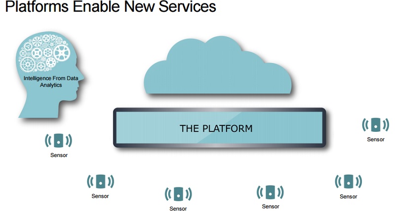 Renesas Internet of Things platform.