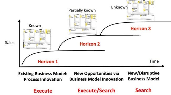 revised Horizons