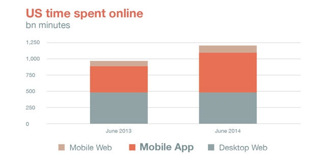 time-spent-online