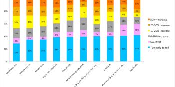 Marketing personalization delivers big results, but the game is changing (webinar)