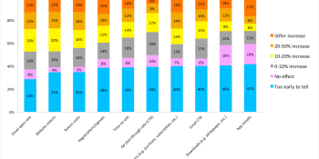 Marketing personalization delivers big results, but the game is changing (webinar)