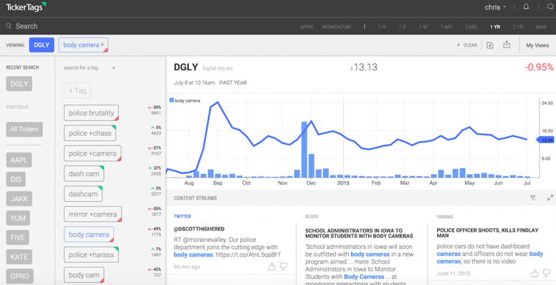 A screen from TickerTags, showing post-Ferguson, Missouri mentions of "body camera," compared against the stock price of body camera maker Digital Alley