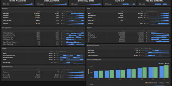 6 dashboards I use daily — and why every startup CEO should as well