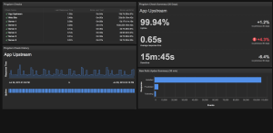 Dashboard-DevOps