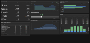 Dashboard-DigitalMarketing