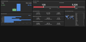 Dashboard-MarketingLeads