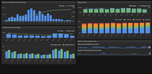 Dashboard-Support