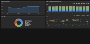 Dashboard-Support2