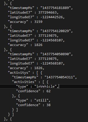 My Your Timeline data in JSON format.