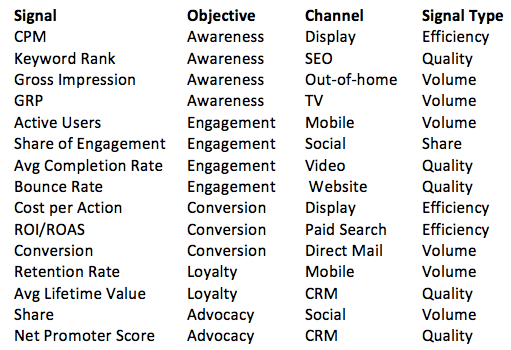 Example marketing signals in Origami