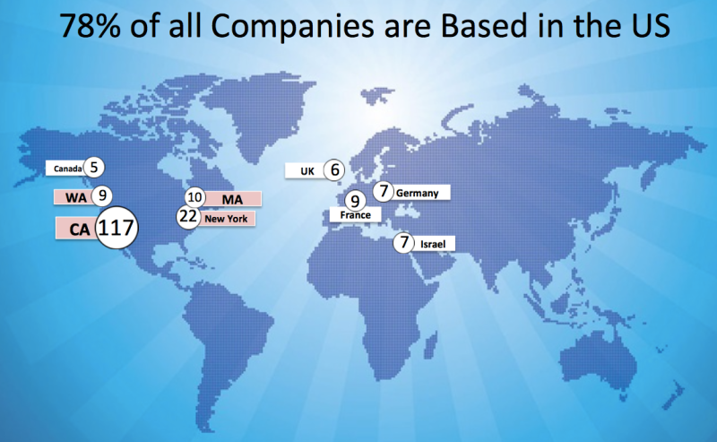 mobile success landscape - where companies are