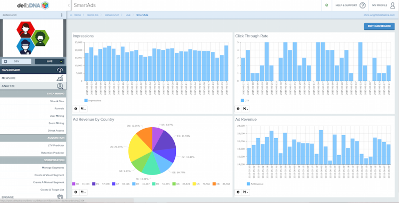 The SmartAds dashboard