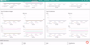 Sysdig, a container monitoring startup, raises $10.7M