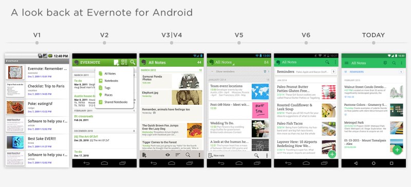 History of Evernote for Android