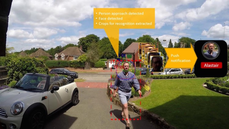 A visualization of Smart Detection at work, including the future capability of identification.