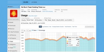 App Annie launches in-app analytics for app developers and publishers