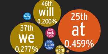 Watch this brilliant visualization of words in the English language