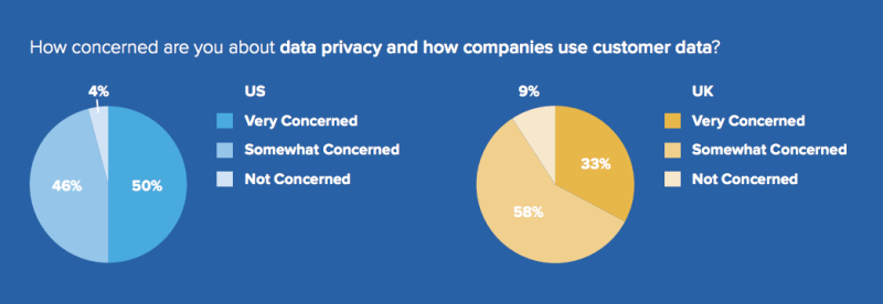 gigya_privacy