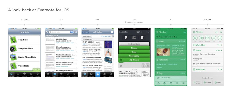 History of Evernote for iOS