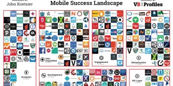 Mobile Success Landscape: 250 companies, $25B investment, and 15 billion-dollar startups