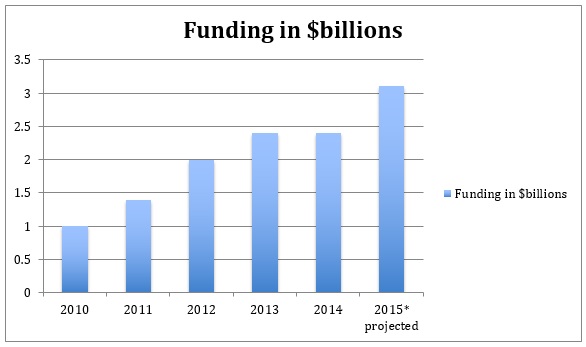 security funding