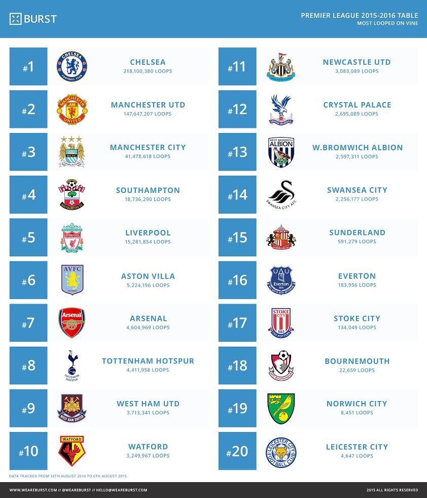 Burst-Vine-BPL-table