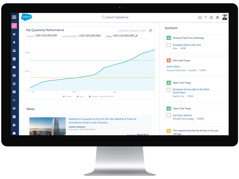 The new home screen in the redesigned Salesforce Sales Cloud.