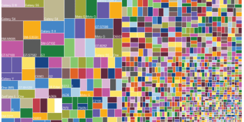 Android fragmentation report: There are now 24,093 distinct devices, up 28% from last year