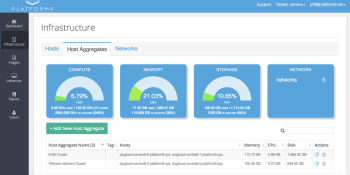 OpenStack startup Platform9 takes on $10M, adds vSphere virtualization support