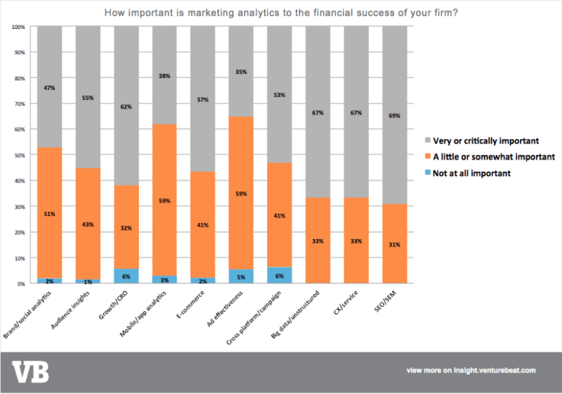 analytics importance