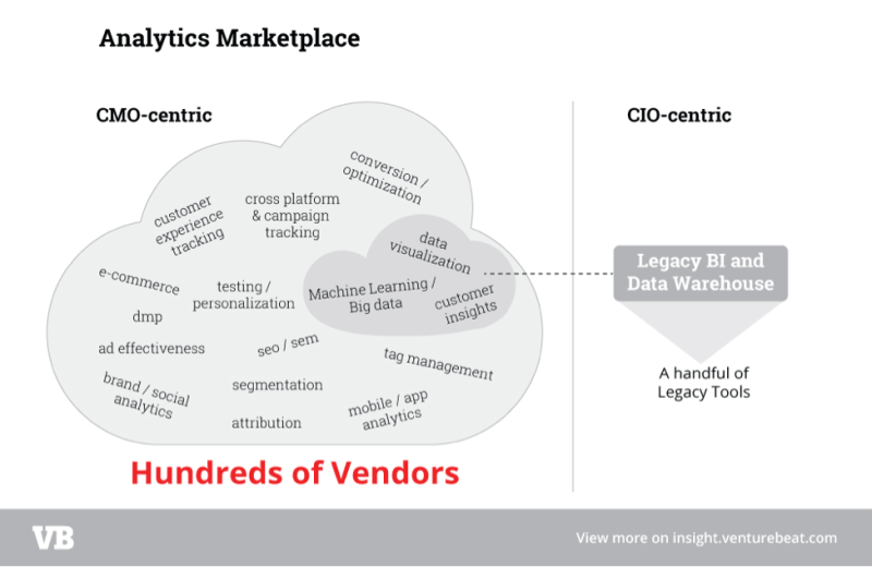 analytics marketplace