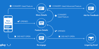 Appboy expands on its suite of mobile analytics and marketing tools, building mobile CRM from the ground up