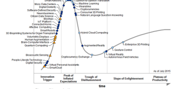 Here are the five most over-hyped technologies of 2015, according to Gartner