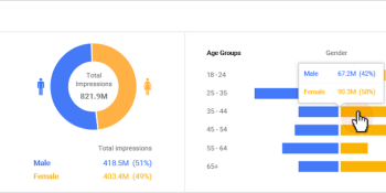 DoubleClick launches comScore GRP measurements, adds viewability score — but does it matter?