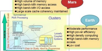 China’s Phytium plans to take on Intel with ARM-based Mars chips