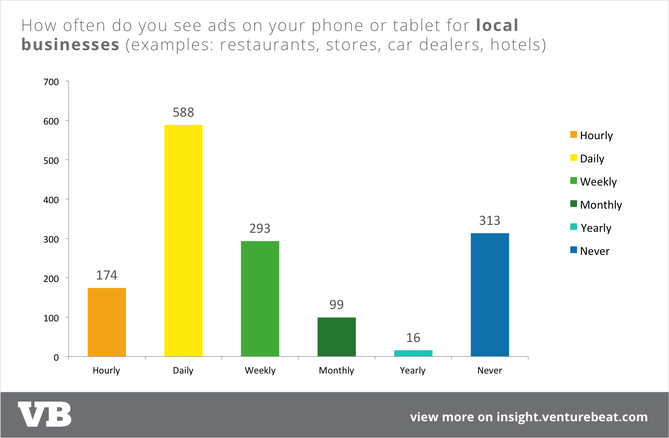 01-Mobile-Ads-Local