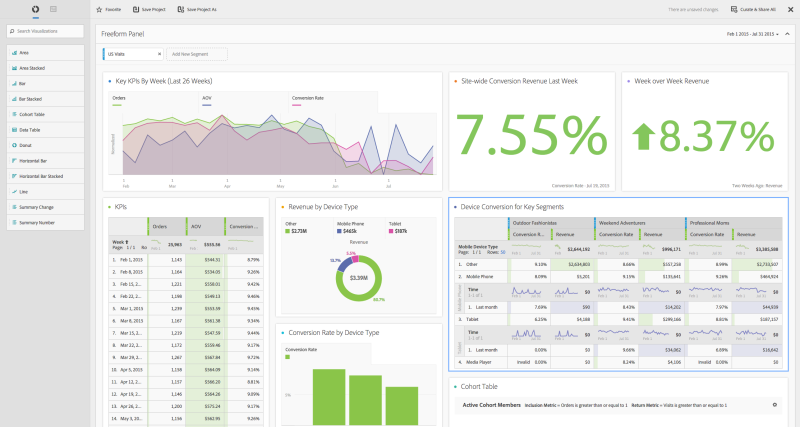 Adobe Analysis Workspace Screenshot