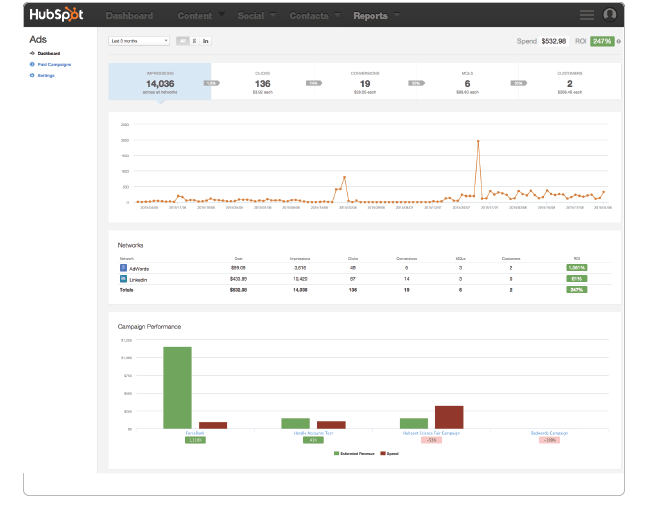 Ads ROI Dashboard