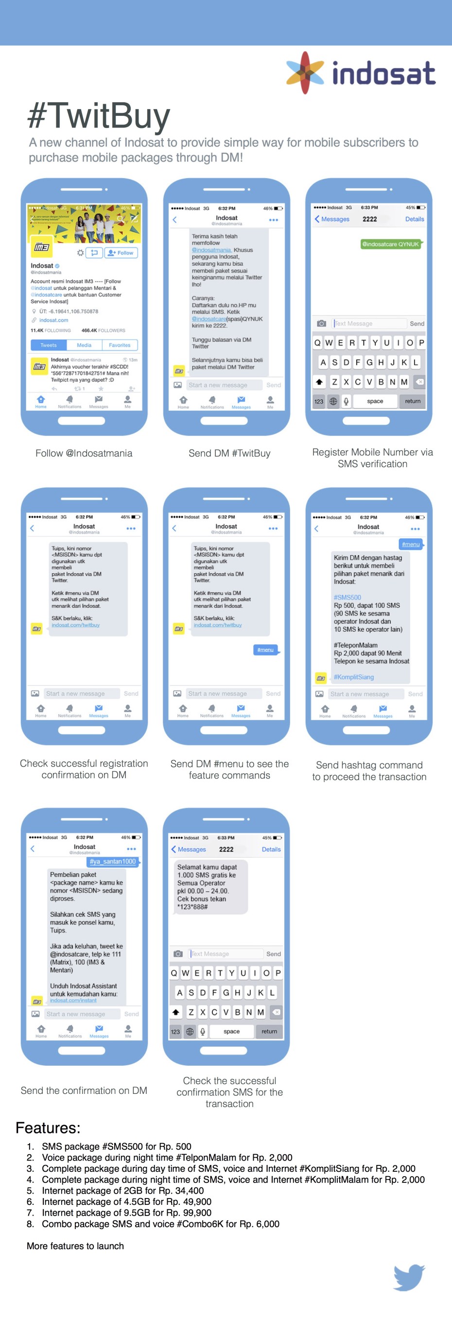 Indosat #Twitbuy Process