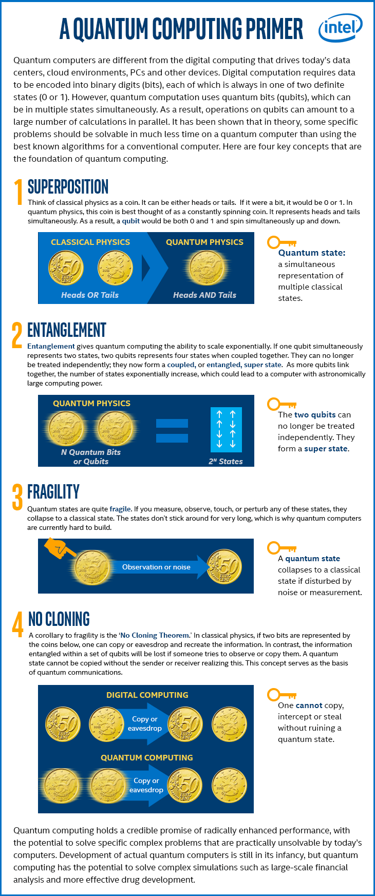 Quantum_Computing