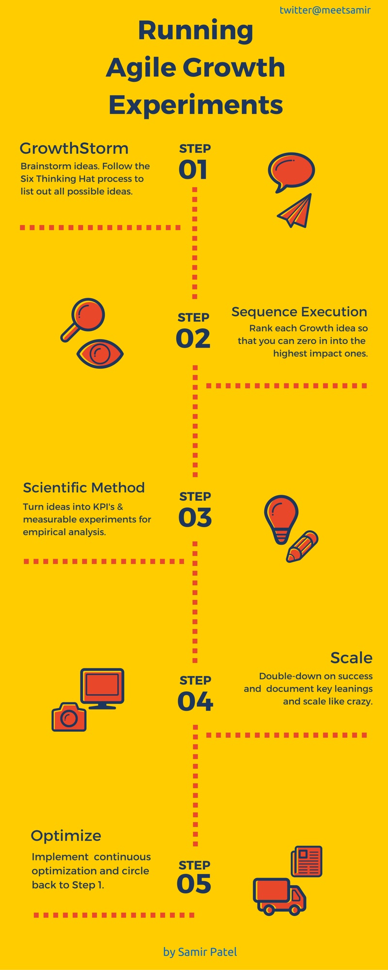 Running Growth Expirements