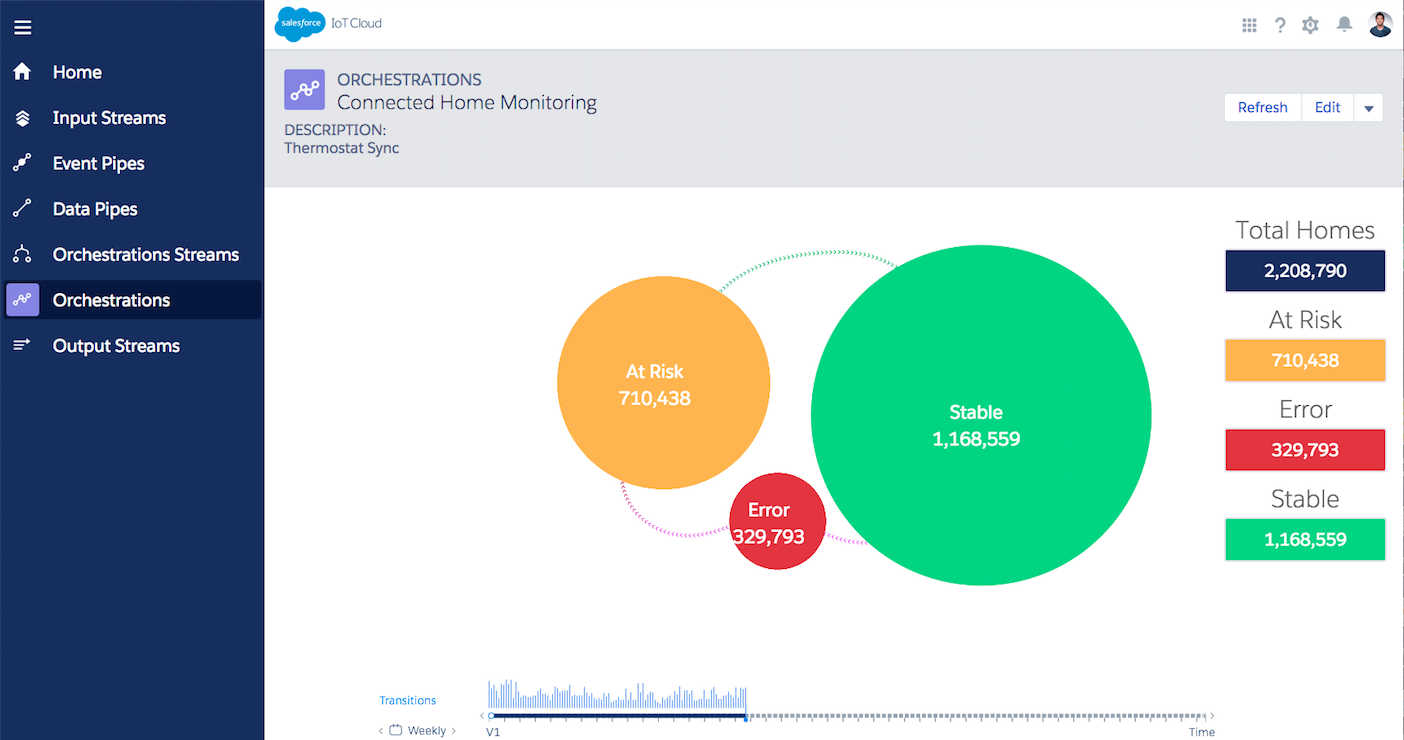 A screenshot of the new Salesforce IoT Cloud.