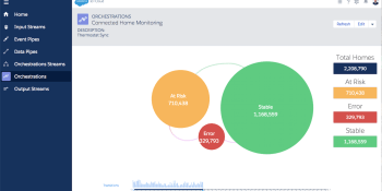 Salesforce launches IoT Cloud to let business users act on big data