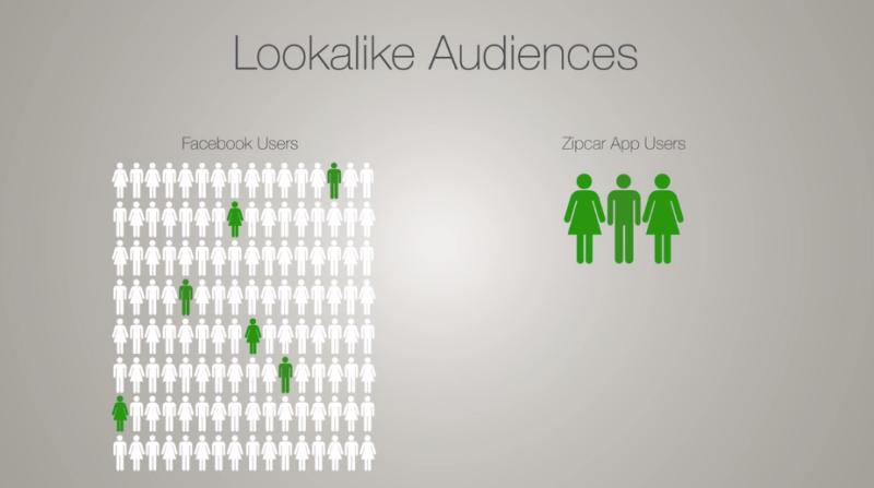 lookalike audiences