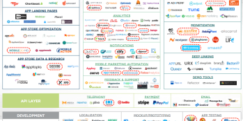 $100B+ mobile opportunity: Mobile enterprise and enabler apps growing fast
