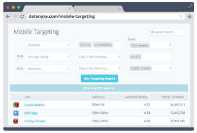 The web-based interface to Datanyze Mobile