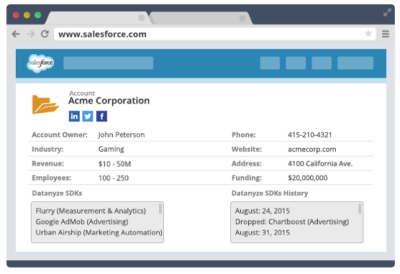 Salesforce integration within Datanyze Mobile