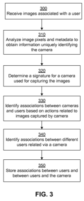 Sketch from Facebook's camera association patent filing that shows how a social networking system would use this data to associate with users.